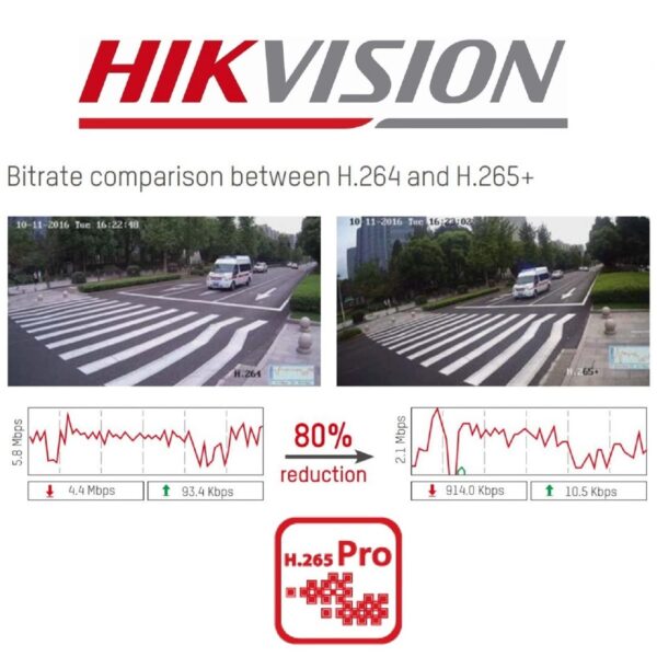 HIKVISION 4 Channel DVR 1080P Lite H.265+ DVR DS-7104HGHI-K1 with USEWELL HDMI (Without Hard Drive), White - Image 2