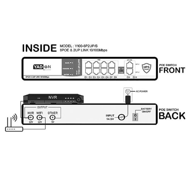 YADON 8 PORT POE SWICH WITH UPS( (Y100-8P2PUP/B) - Image 3